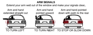 oklahoma traffic laws: arm signals