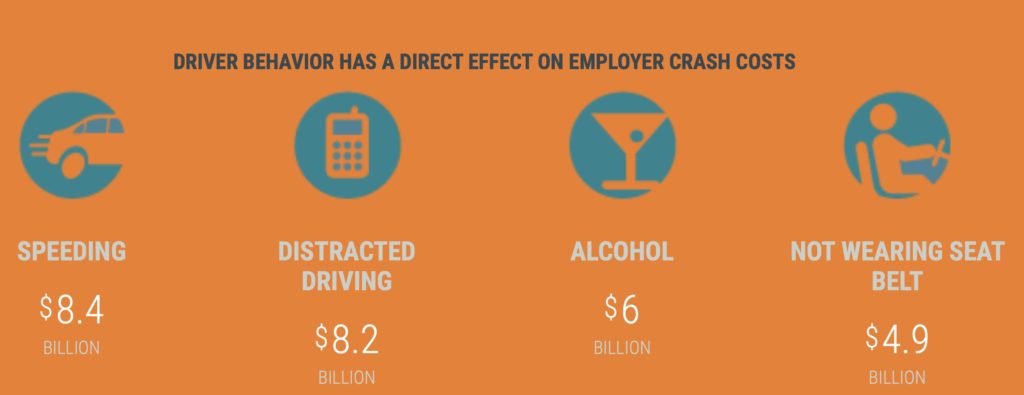 How driver behavior influences cost