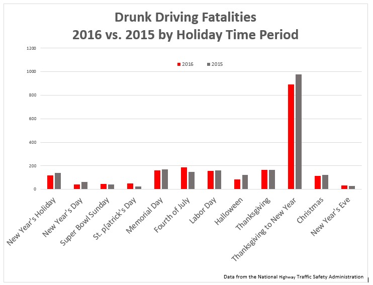 If you plan to drink during the holidays use a designated driver