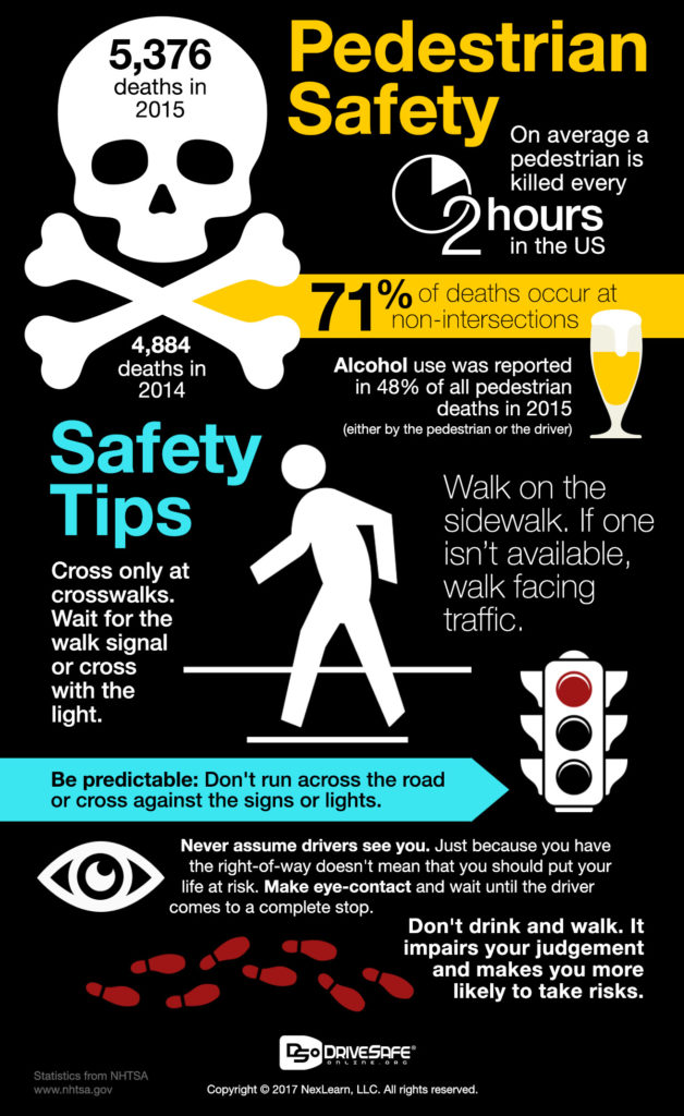 What Drivers and Pedestrians Can Do to Reduce Fatalities