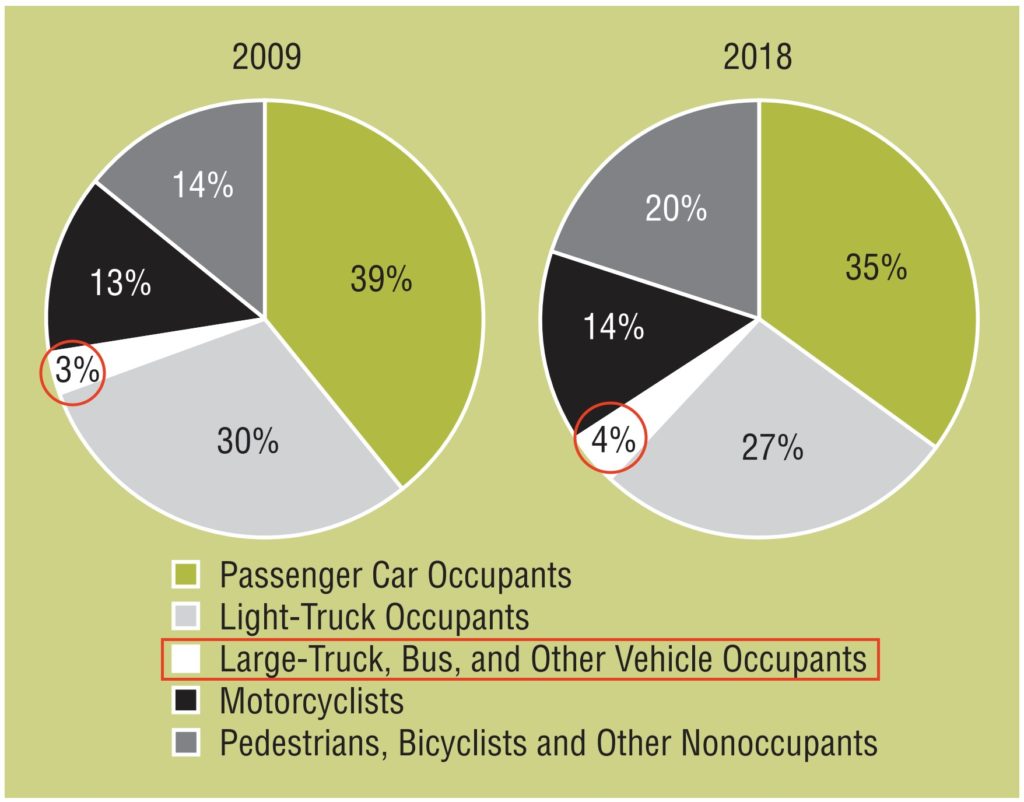 truck safety statistics